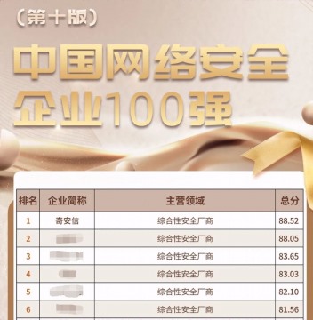 【会员动态】中国网络安全企业100强发布 会长单位奇安信蝉联第一