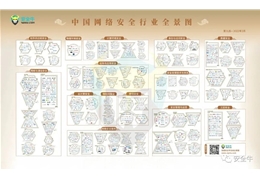【会员动态】恭喜！数盾科技入选2022《中国网络安全行业全景图（第九版）》三大领域！