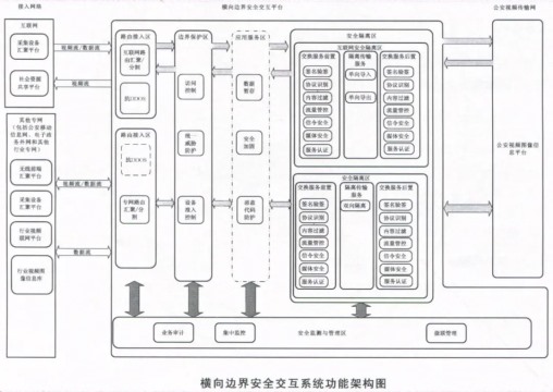 【会员动态】会长单位奇安信边界安全交互系统首批通过GA/1788标准符合性检测