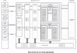【会员动态】会长单位奇安信边界安全交互系统首批通过GA/1788标准符合性检测