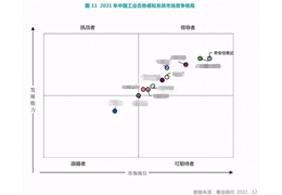 【会员动态】工业态势感知第一！会长单位奇安信入围《中国工控安全市场研究报告》