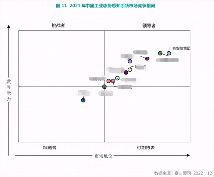 【会员动态】工业态势感知第一！会长单位奇安信入围《中国工控安全市场研究报告》